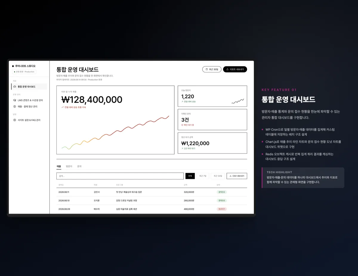 통합 운영 대시보드