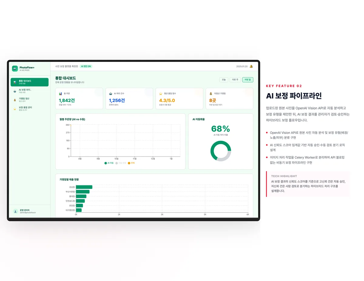 AI 보정 파이프라인