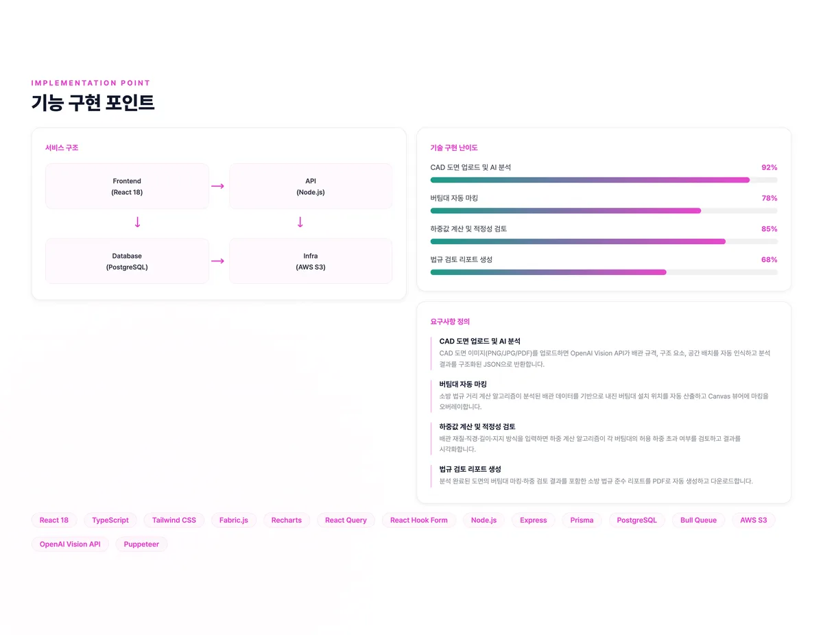 파이어체크 CAD 소방 법규 자동 검토 서비스