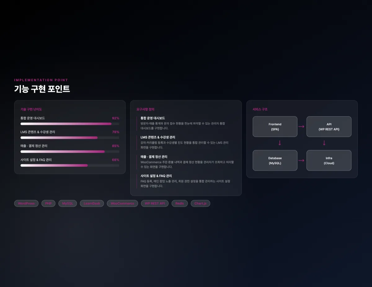 예술심리 브랜드 통합 운영 관리 플랫폼