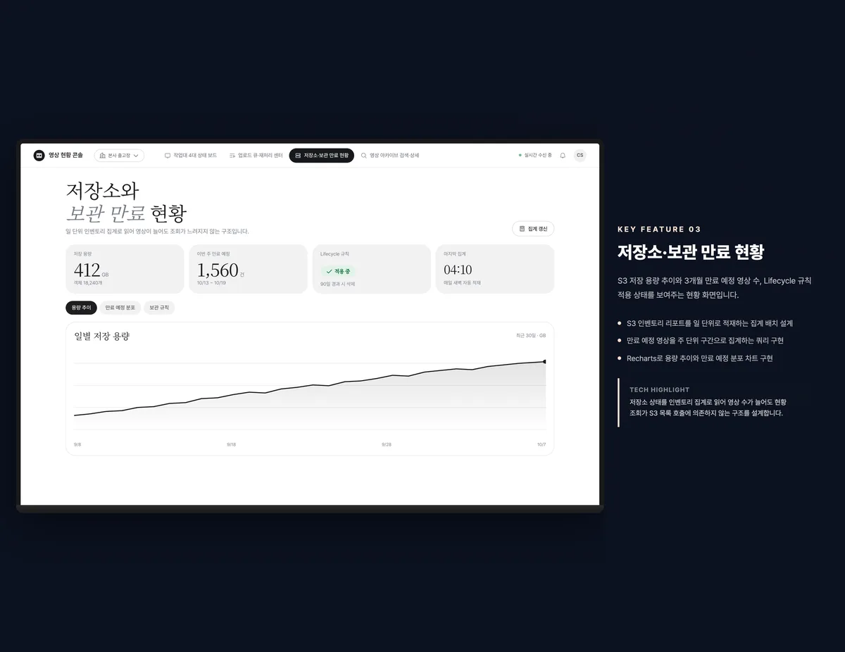 저장소·보관 만료 현황