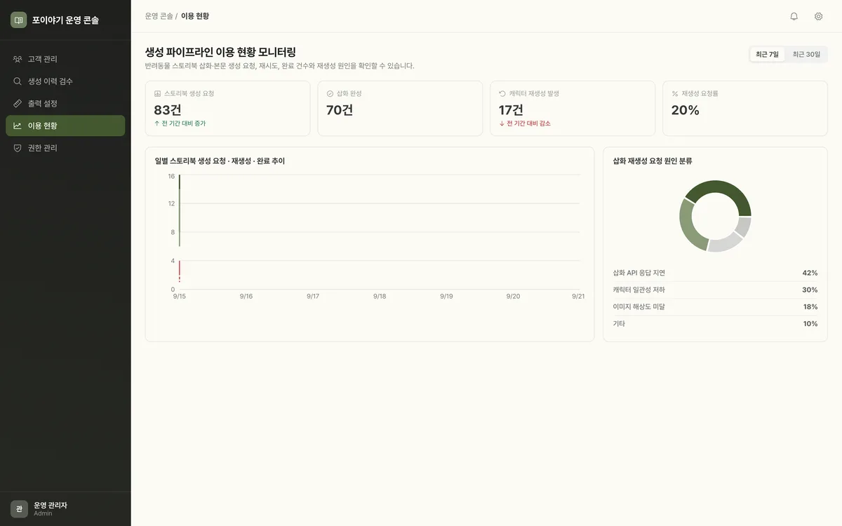 생성 파이프라인 이용 현황 모니터링 실제 화면