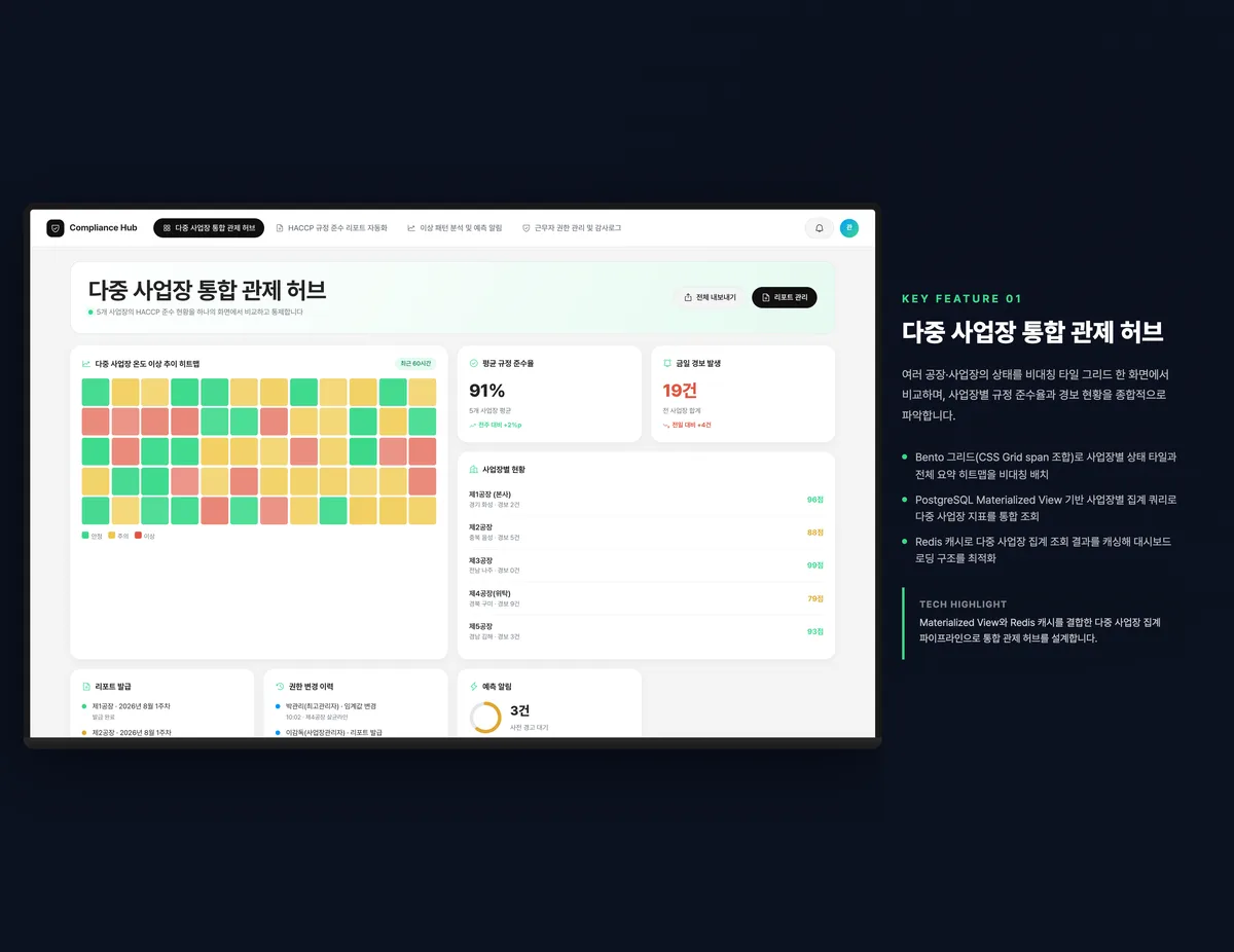 다중 사업장 통합 관제 허브