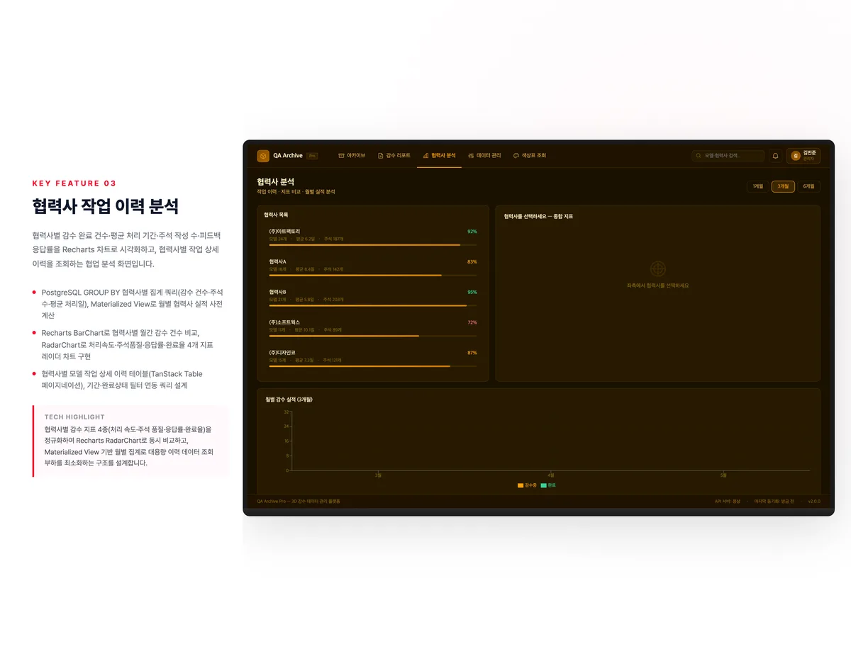 협력사 작업 이력 분석
