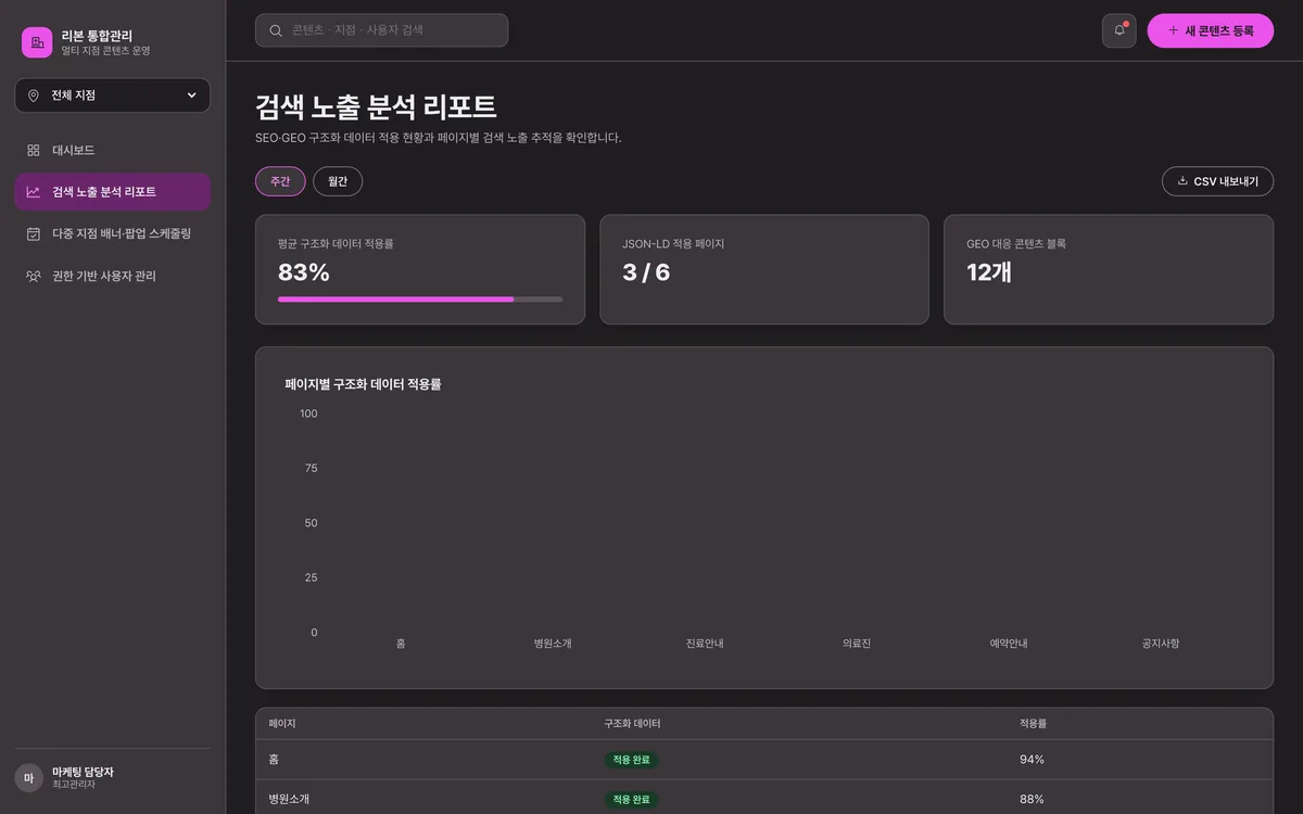 검색 노출 분석 리포트 실제 화면