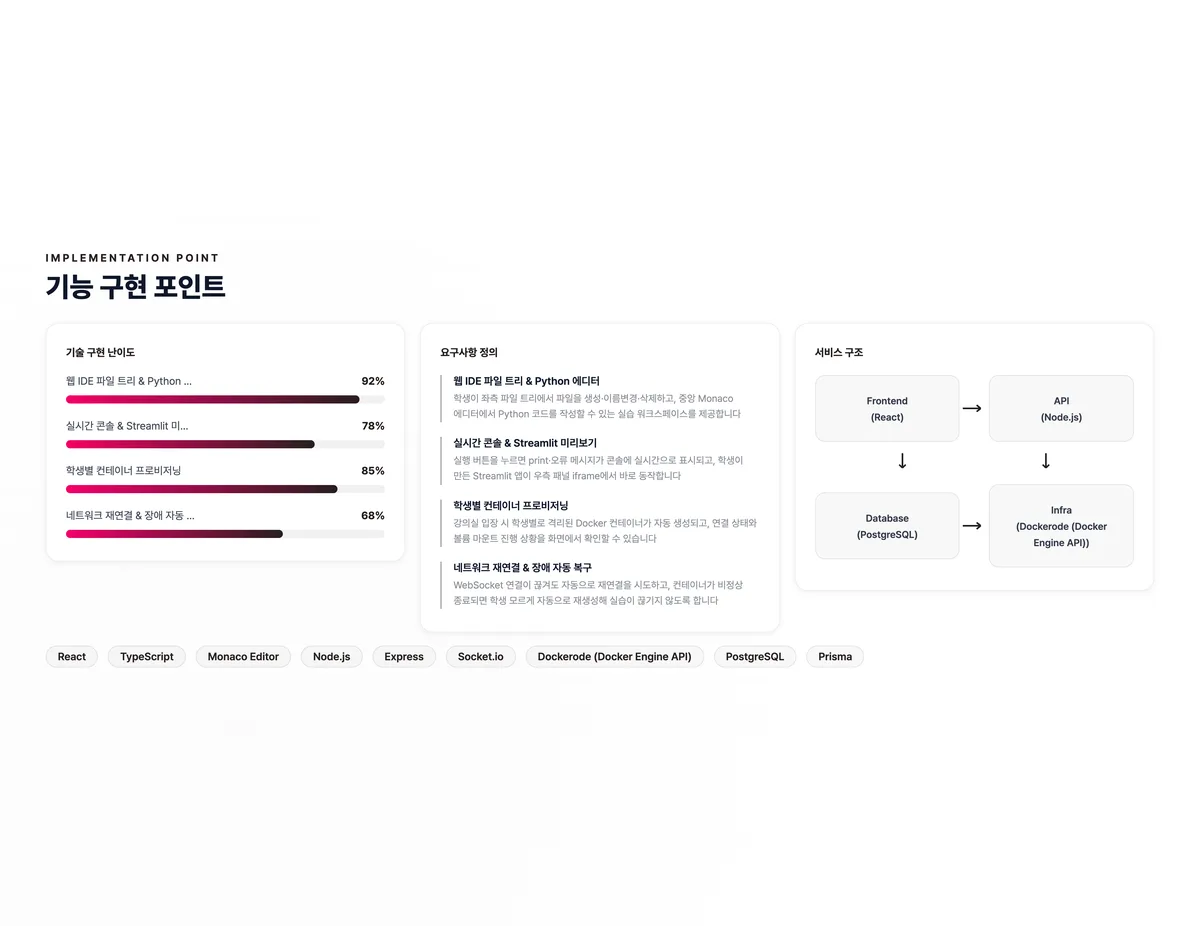 학생별 컨테이너 실습 웹 IDE