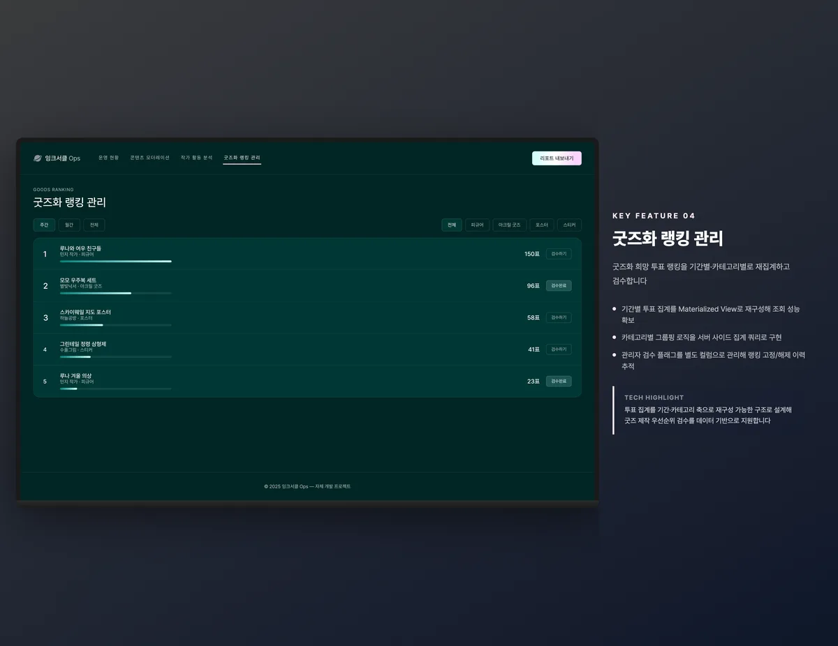 굿즈화 랭킹 관리