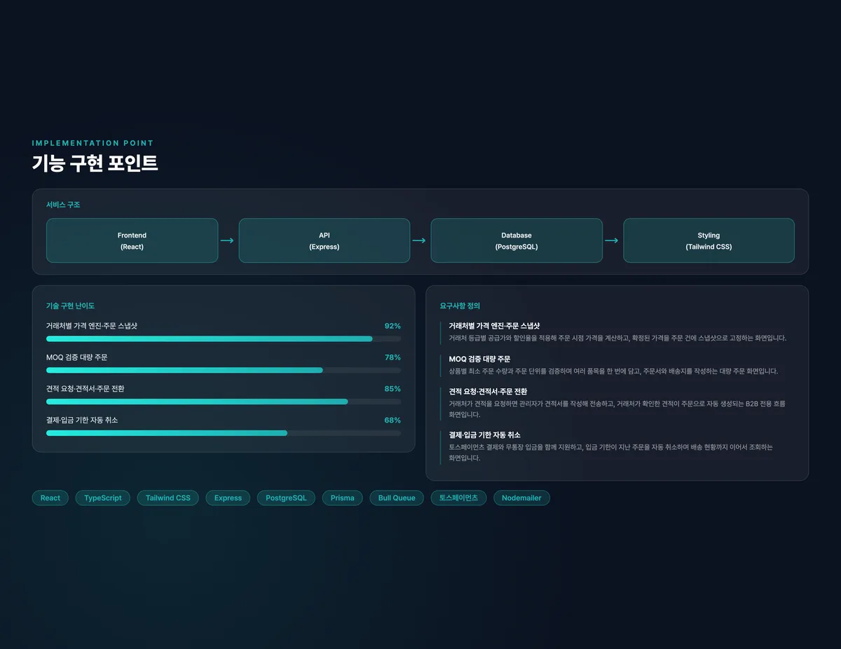 B2B 거래처별 가격·견적 주문 포털