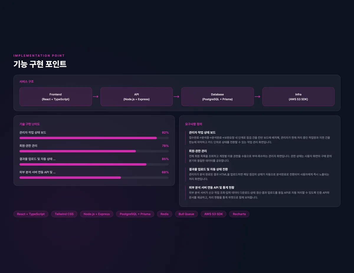 인프라 점검 통합 운영 콘솔