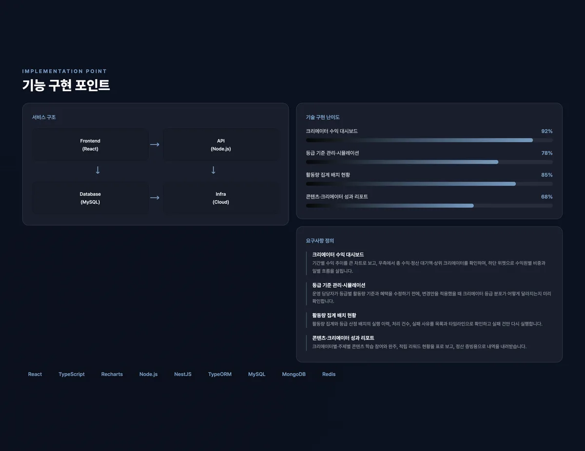 크리에이터 수익·등급 관리 콘솔