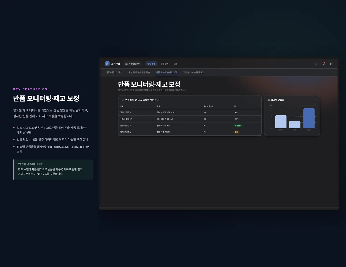 반품 모니터링·재고 보정