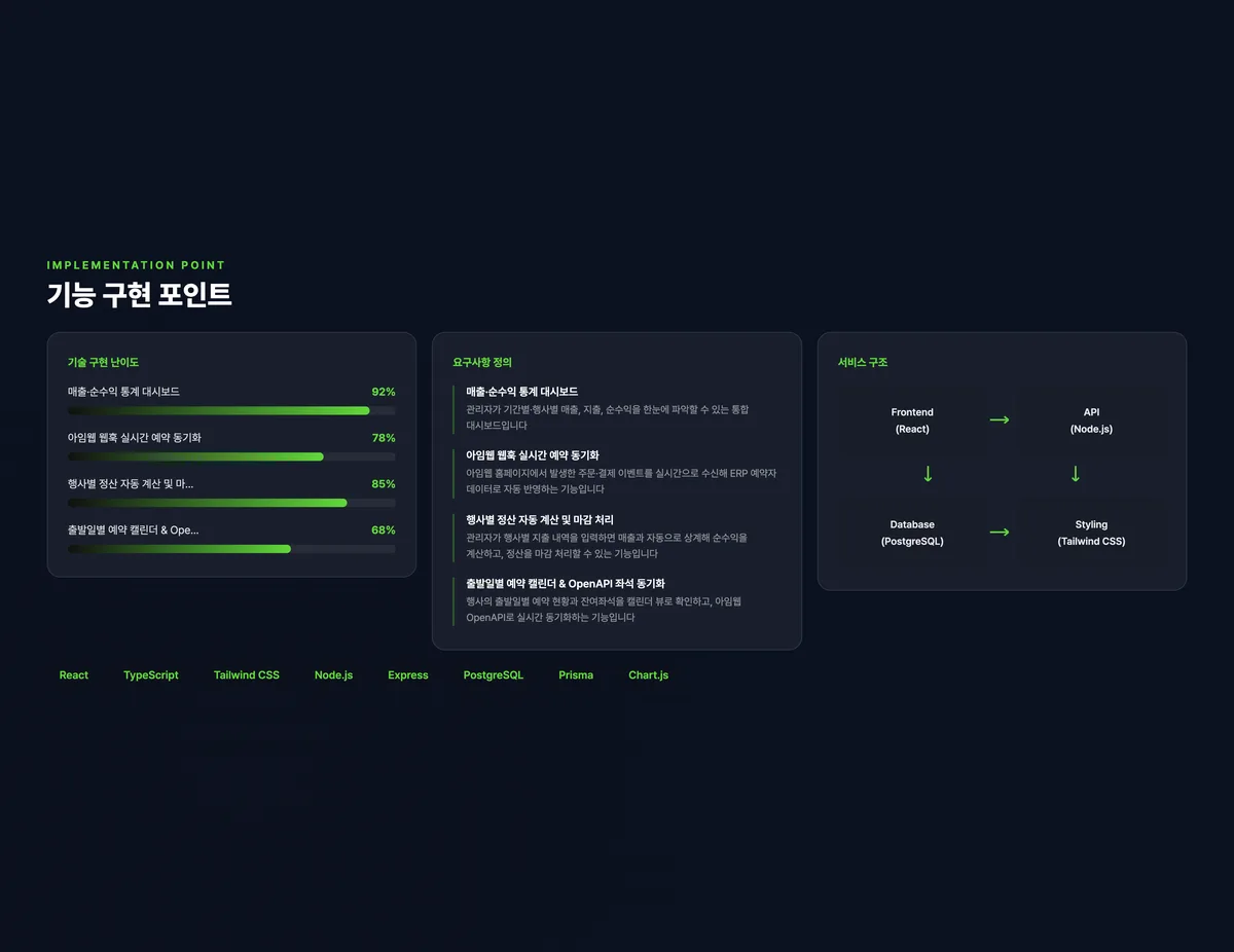 패키지 투어 예약·정산 ERP