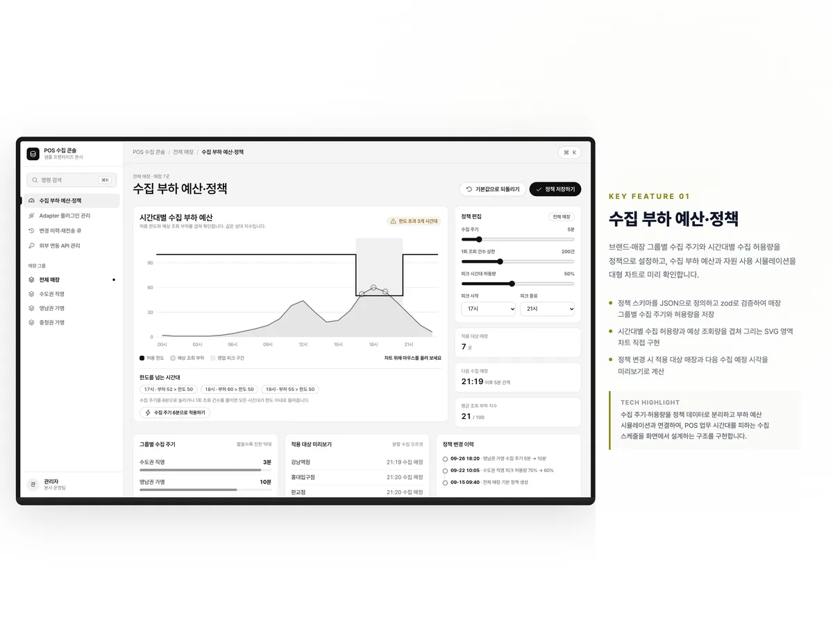 수집 부하 예산·정책