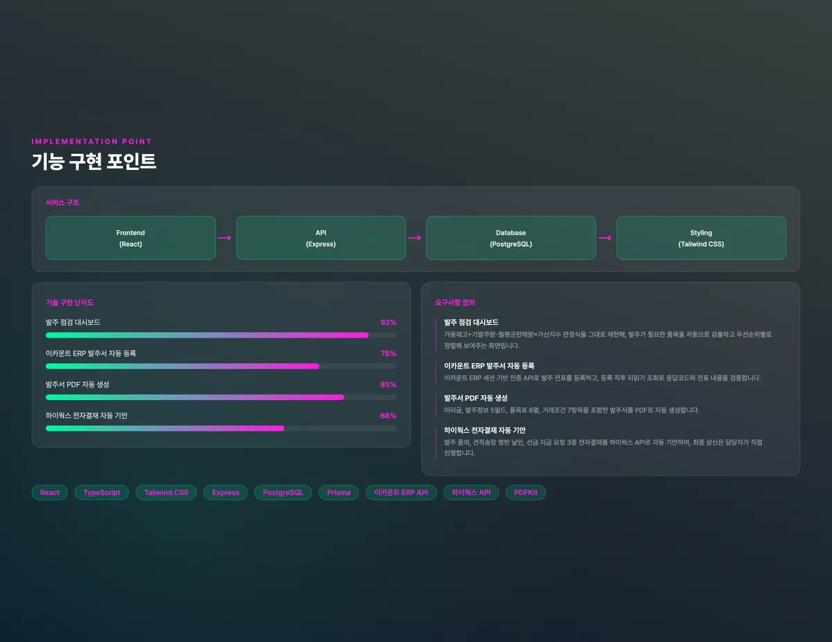 재고 판정 발주 자동화 시스템