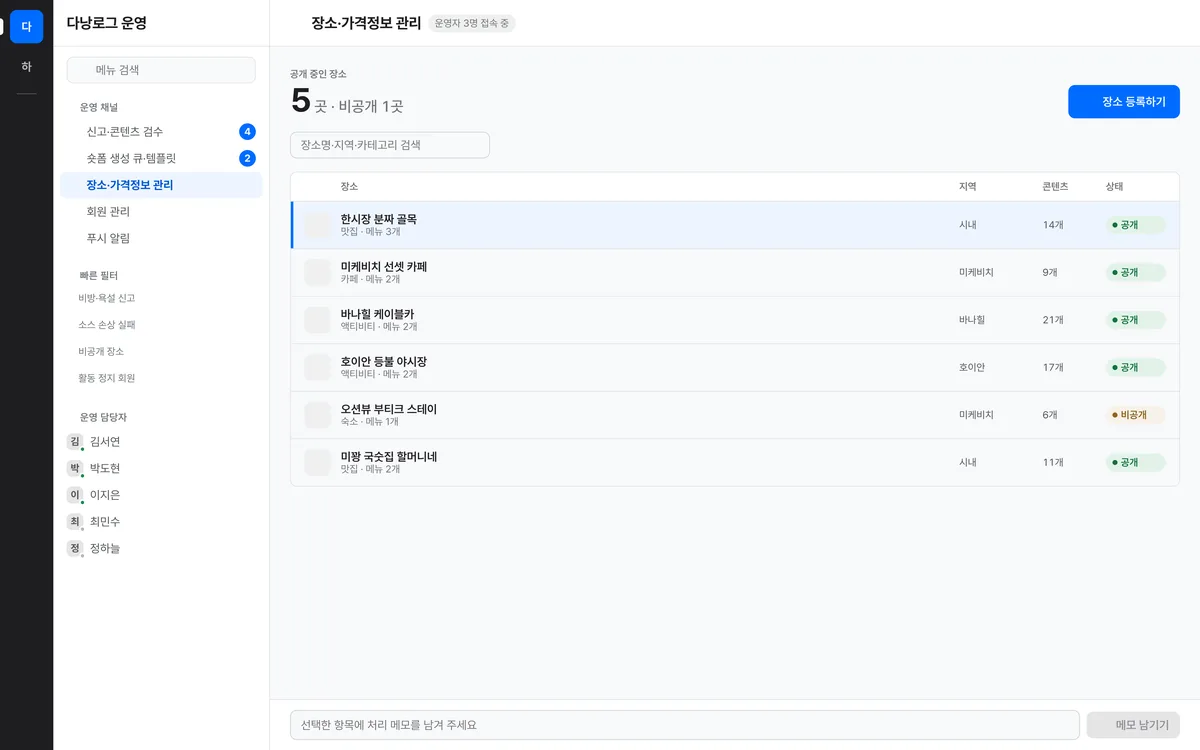 장소·가격정보 관리 실제 화면