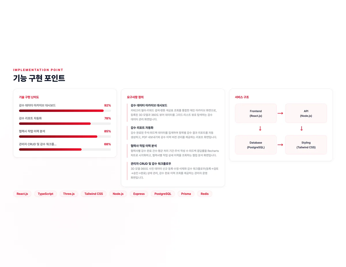 3D 감수 데이터 관리 플랫폼