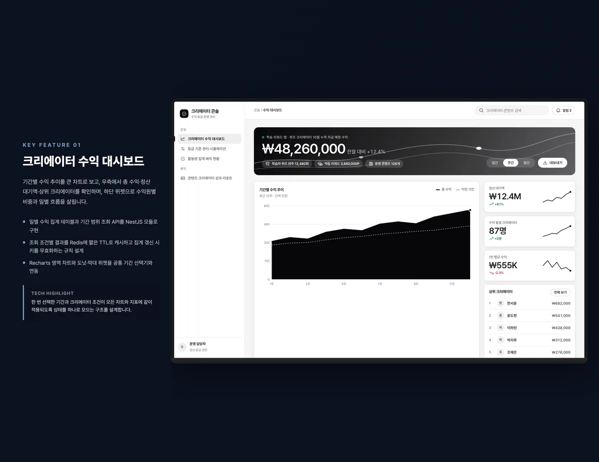 크리에이터 수익 대시보드