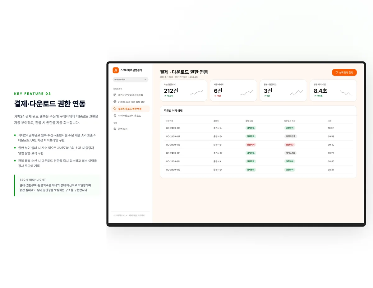 결제·다운로드 권한 연동