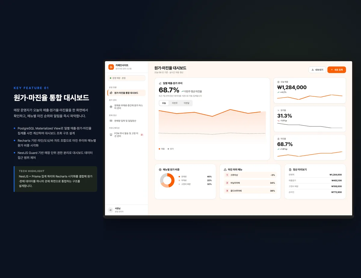 원가·마진율 통합 대시보드