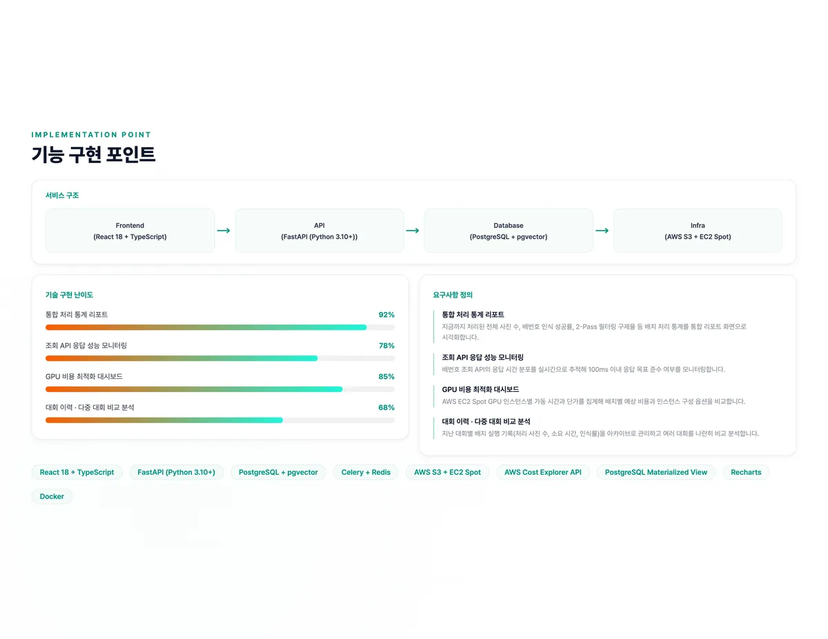 AI 사진 매칭 운영 분석 · GPU 비용 대시보드