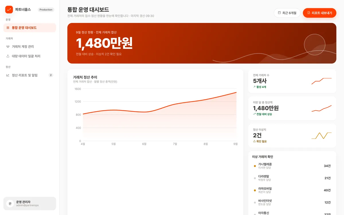 통합 운영 대시보드 실제 화면