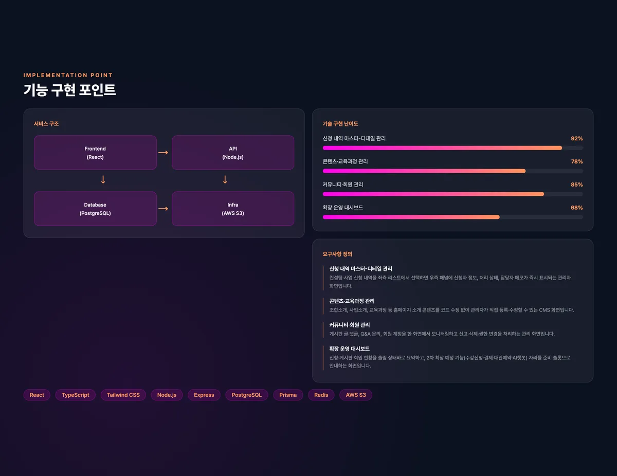 협동조합 운영 관리 플랫폼