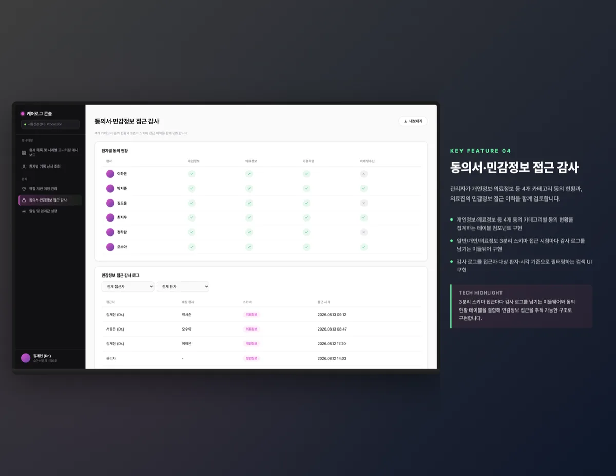 동의서·민감정보 접근 감사