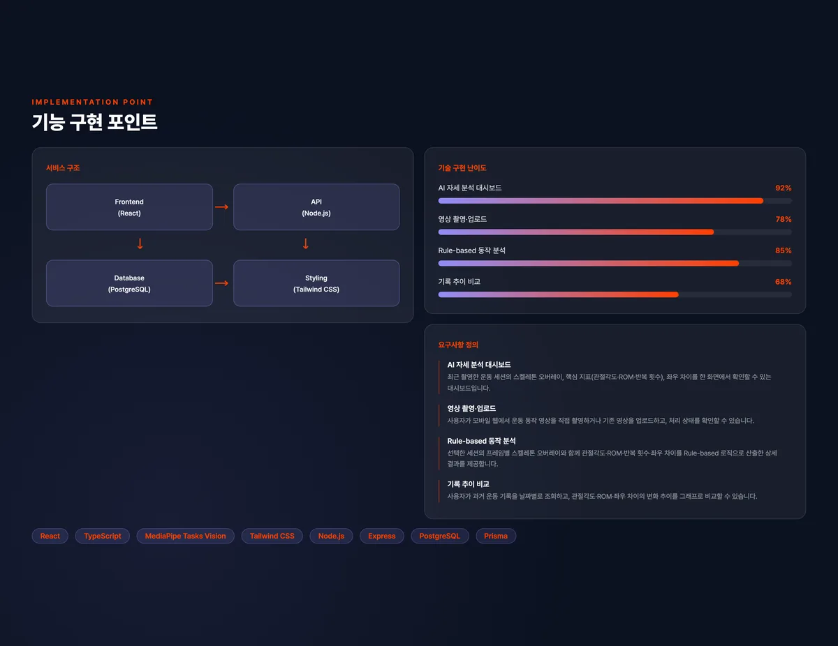 AI 자세 분석 트레이닝 대시보드
