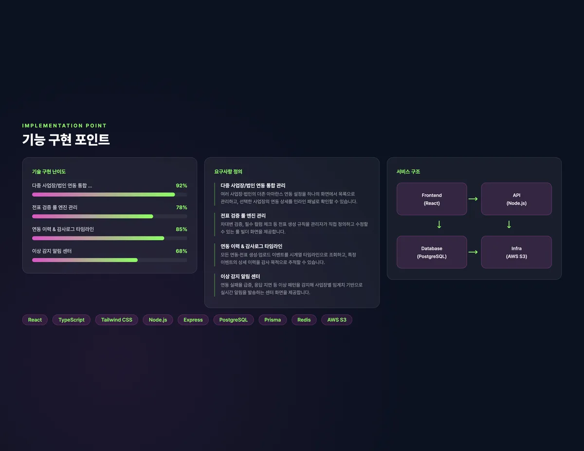 전사 회계연동 통합 운영 플랫폼