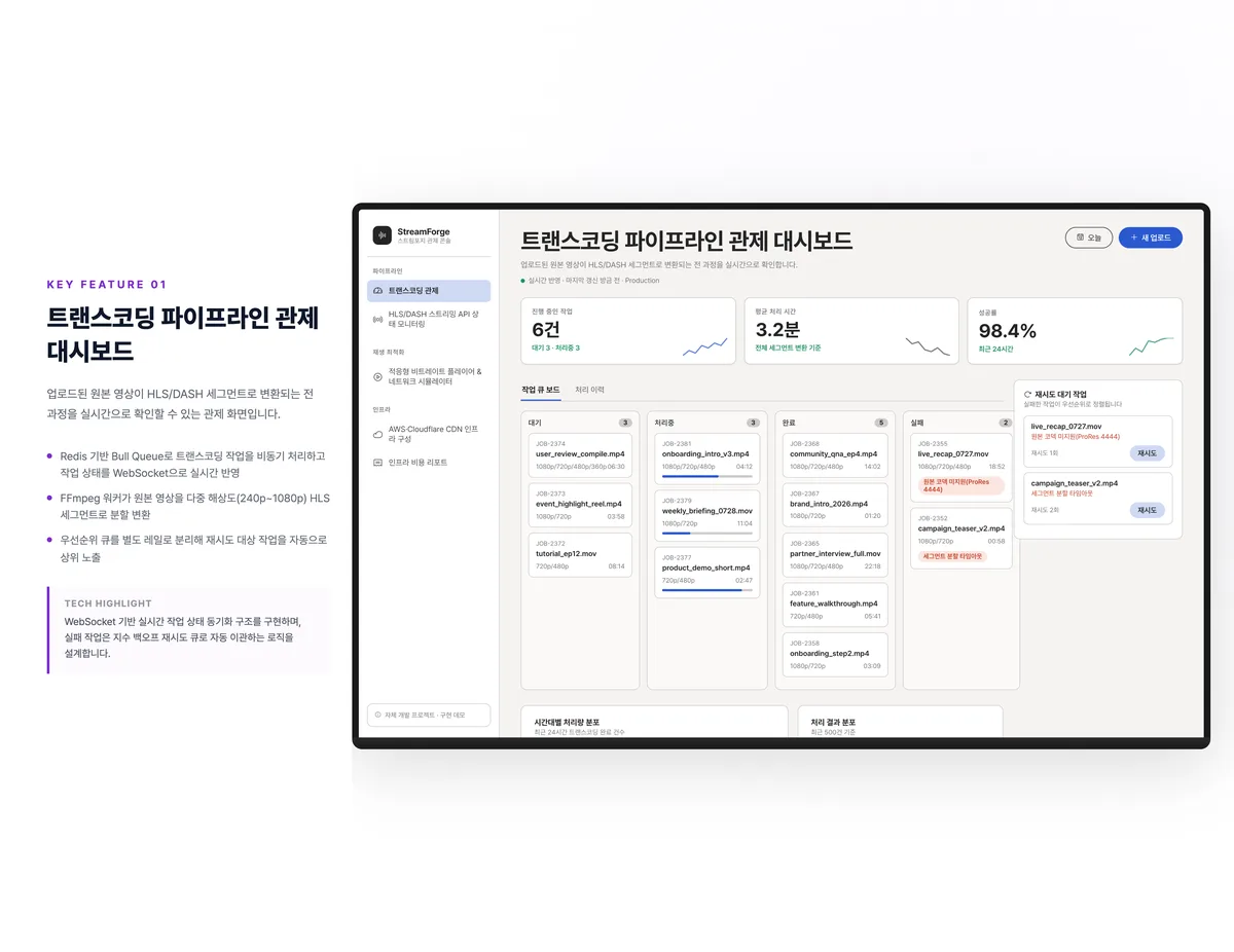 트랜스코딩 파이프라인 관제 대시보드