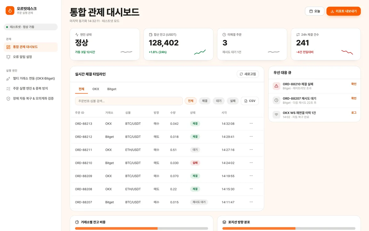 통합 관제 대시보드 실제 화면