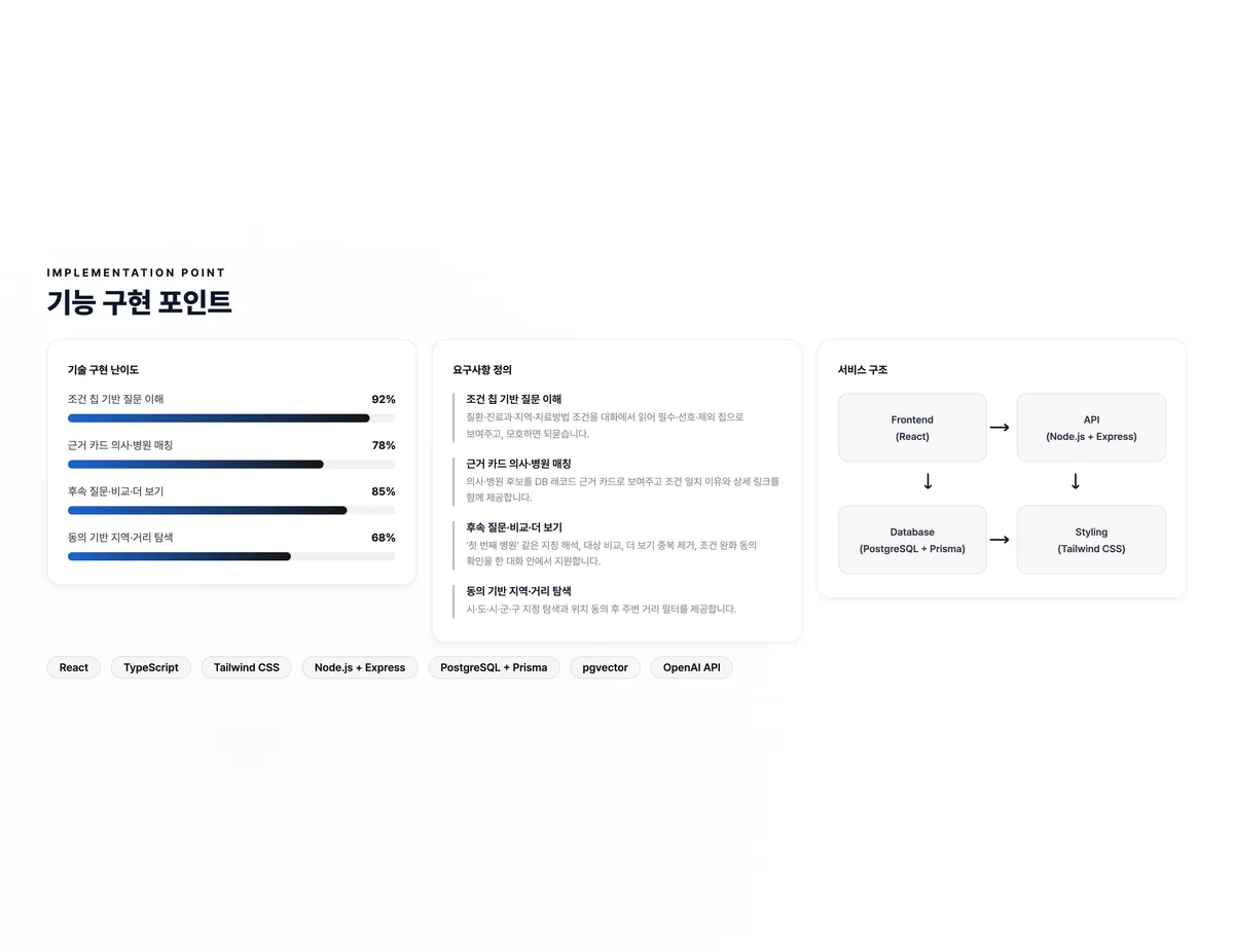 AI 의사 찾기 챗봇 대화 화면