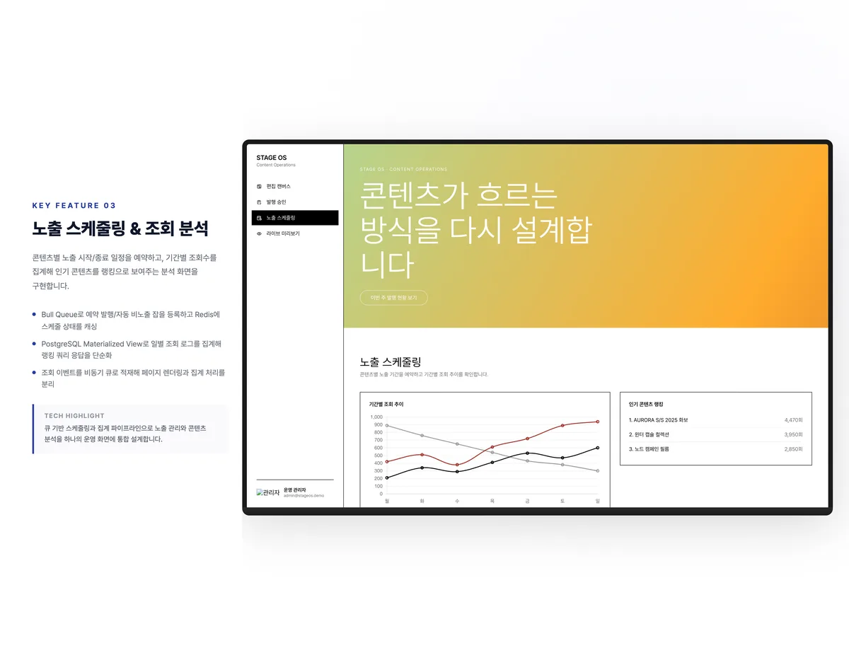 노출 스케줄링 & 조회 분석