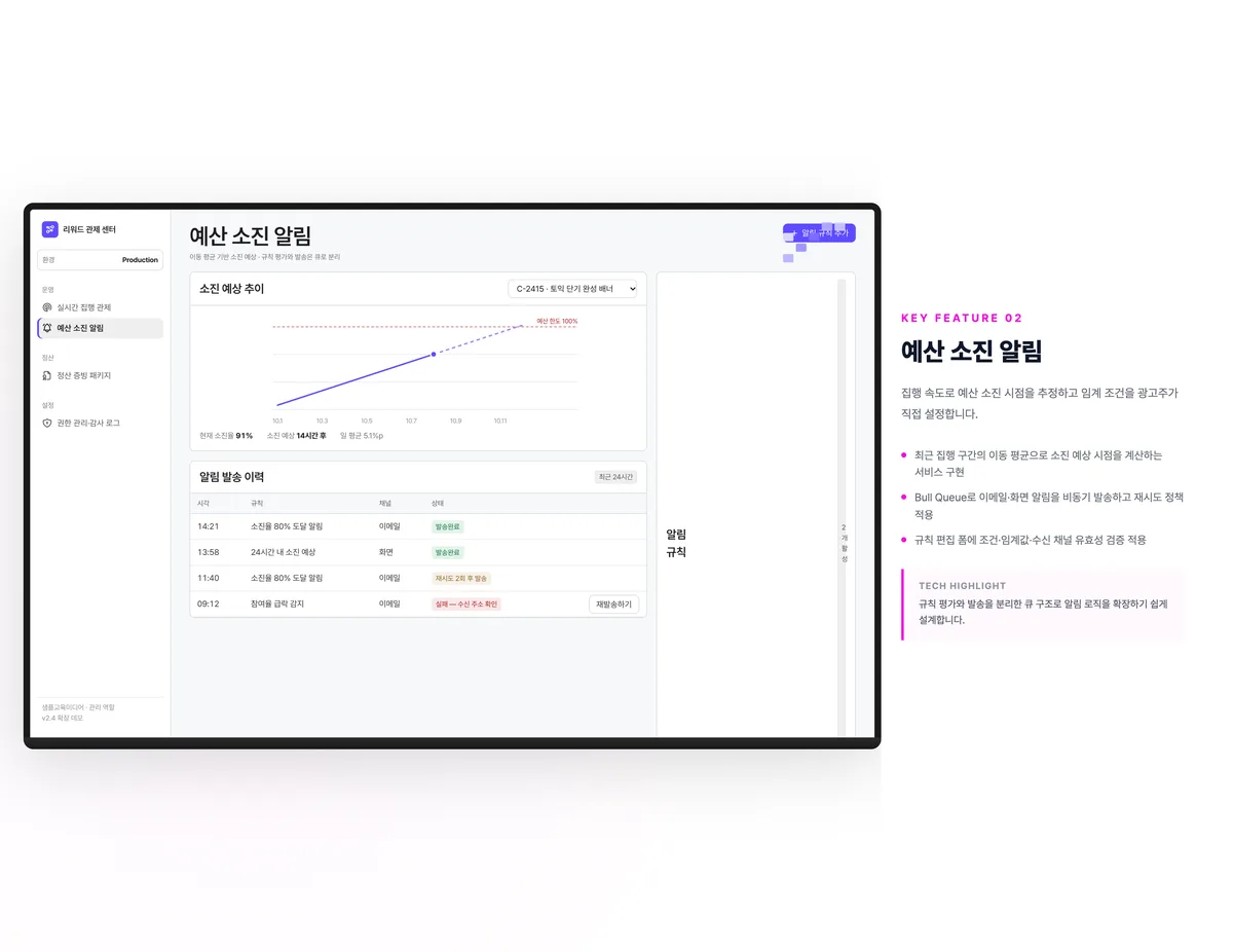 예산 소진 알림