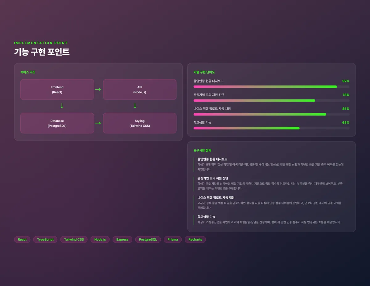 특성화고 학생 성장관리 플랫폼
