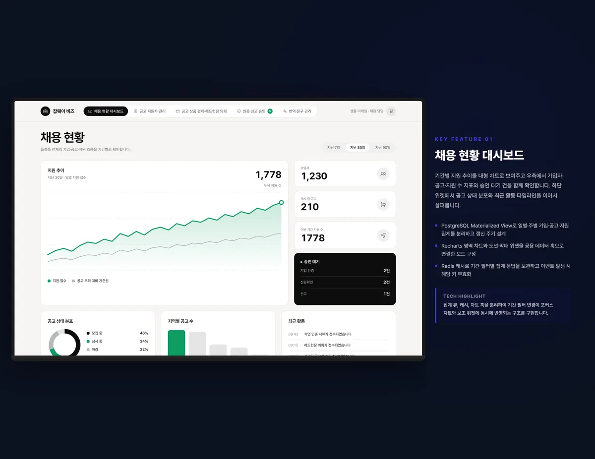 채용 현황 대시보드
