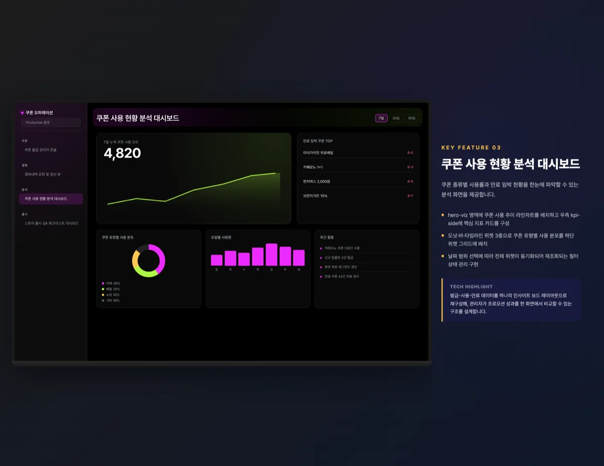 쿠폰 사용 현황 분석 대시보드