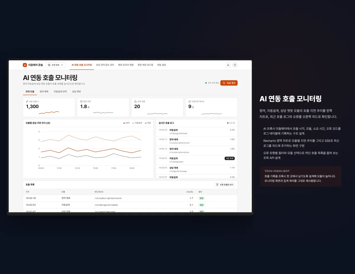 AI 연동 호출 모니터링
