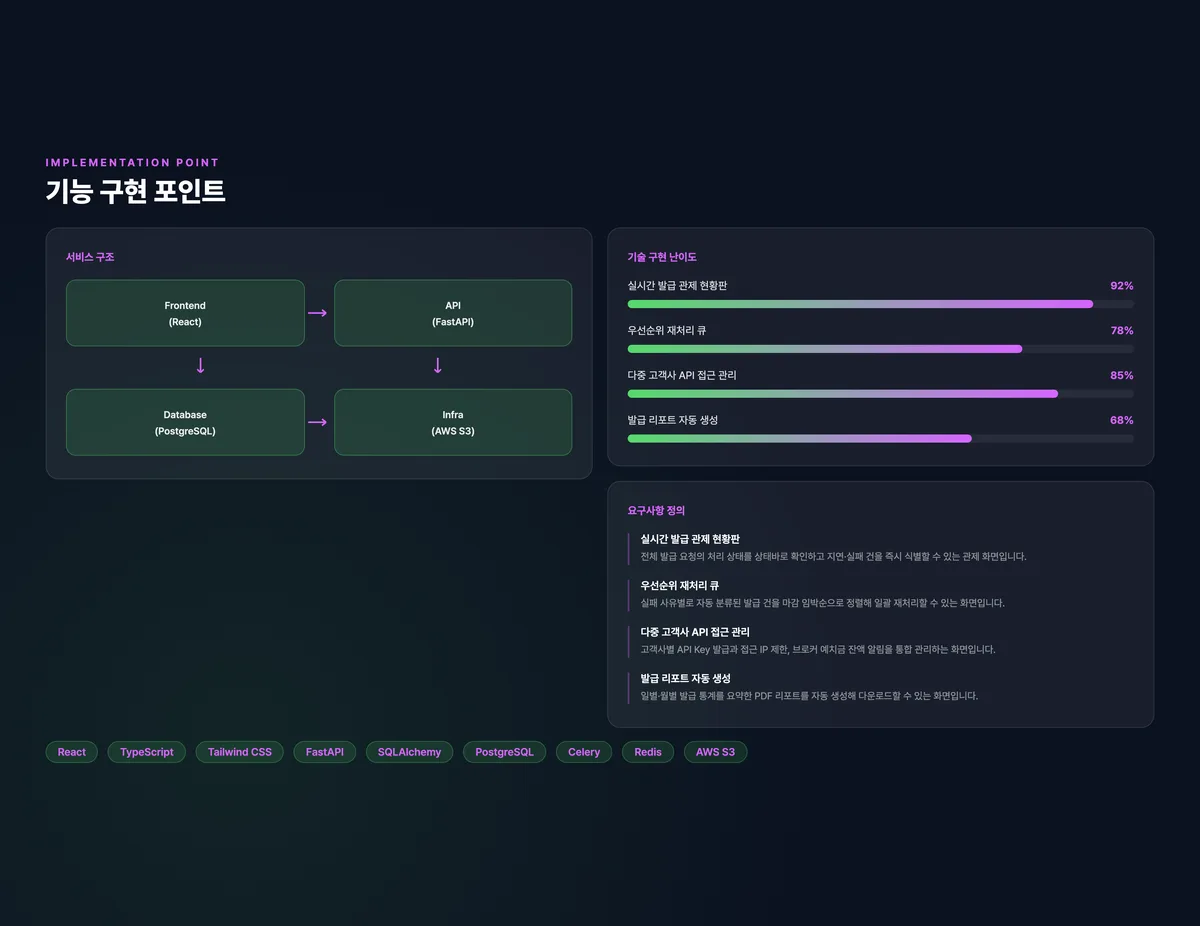 다중 고객사 서류 발급 관제 플랫폼