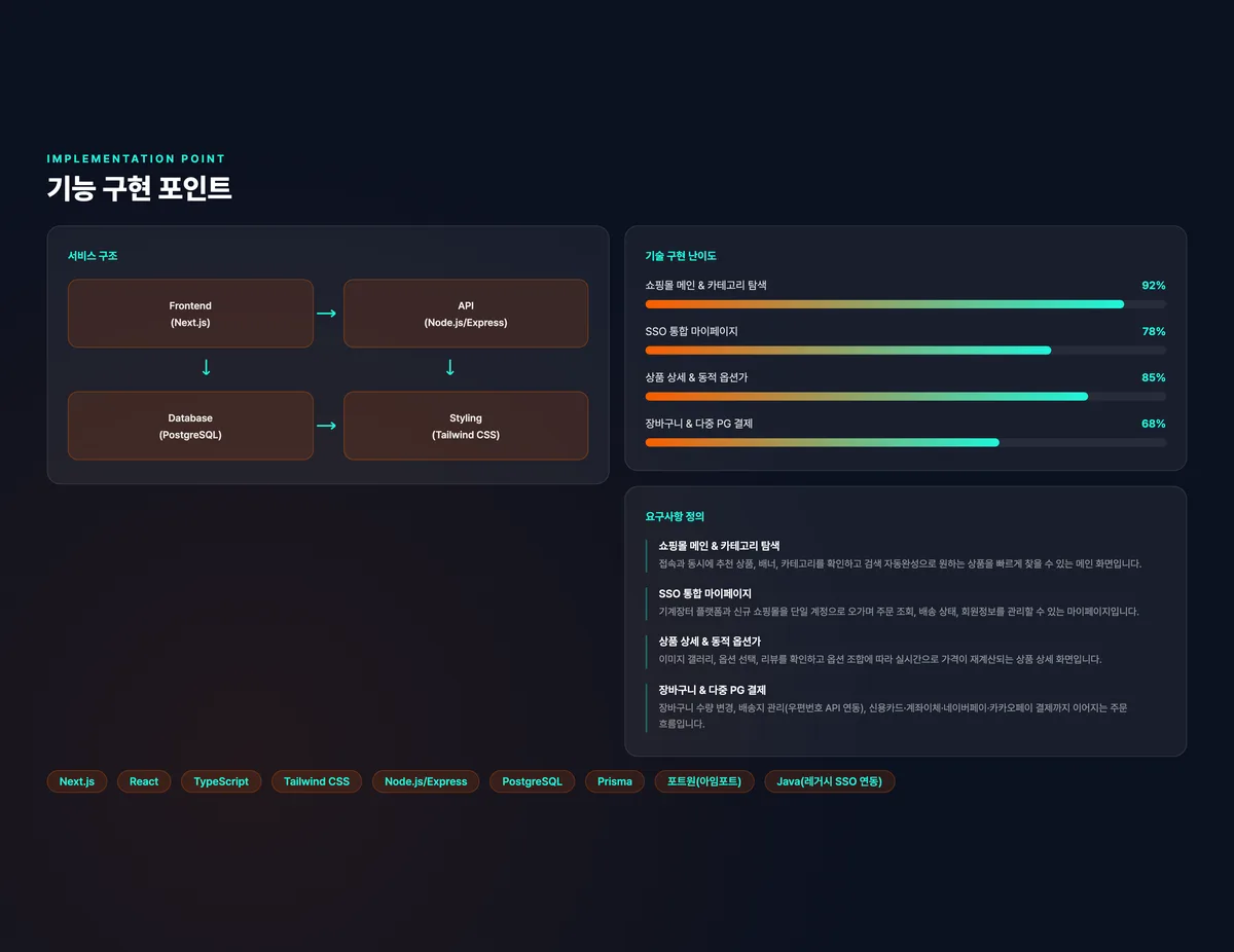 SSO 통합 쇼핑몰 플랫폼