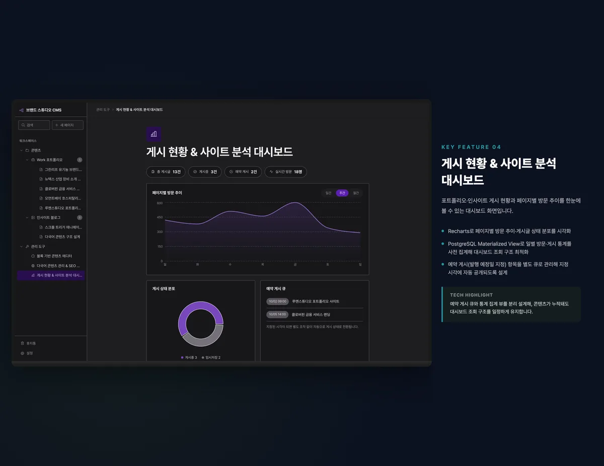 게시 현황 & 사이트 분석 대시보드