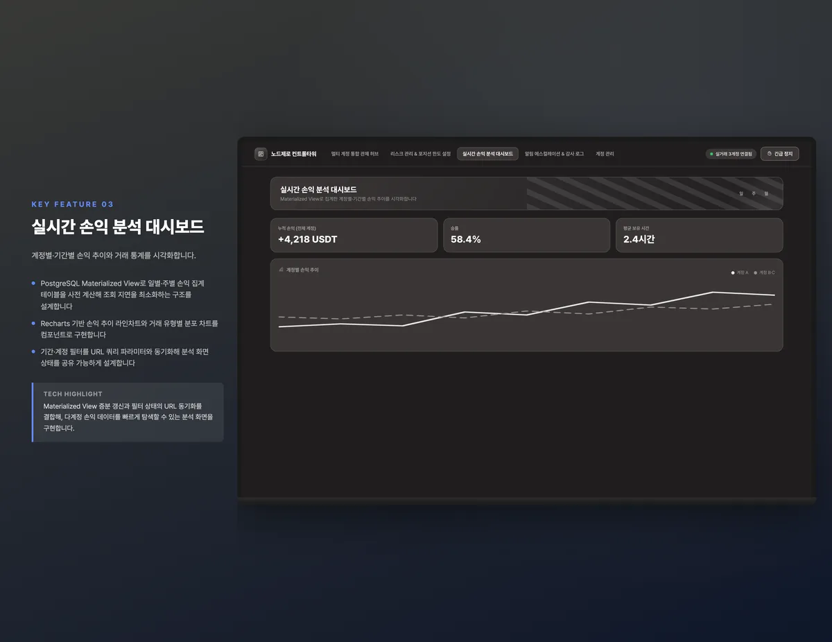 실시간 손익 분석 대시보드