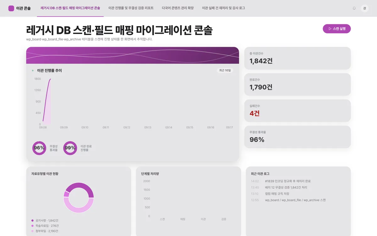 레거시 DB 스캔·필드 매핑 마이그레이션 콘솔 실제 화면