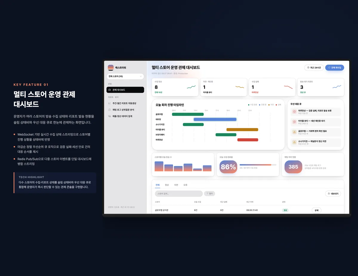 멀티 스토어 운영 관제 대시보드