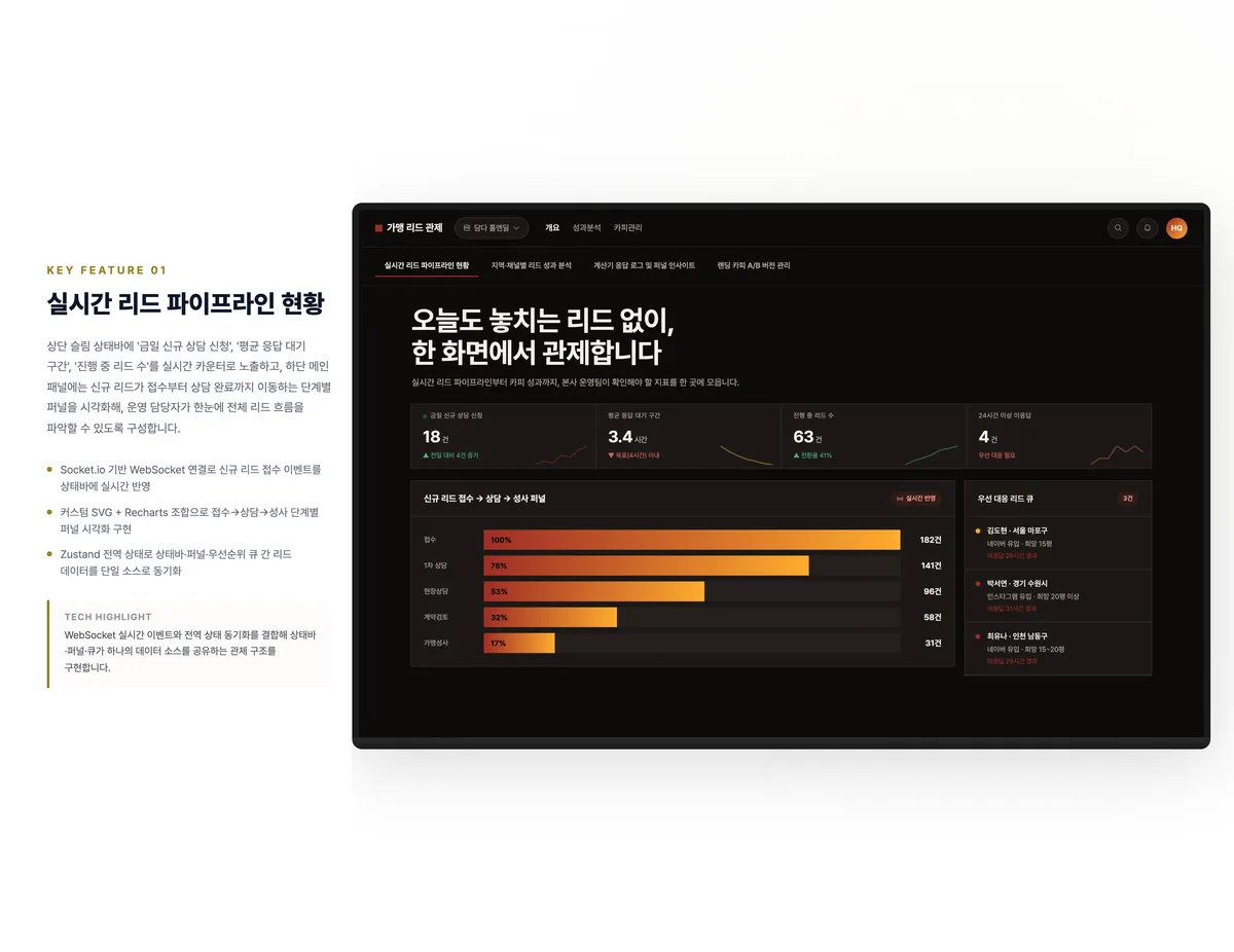 실시간 리드 파이프라인 현황