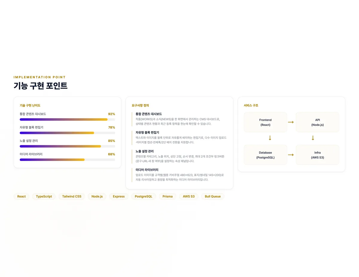 웹툰·출판 콘텐츠 CMS 관리자