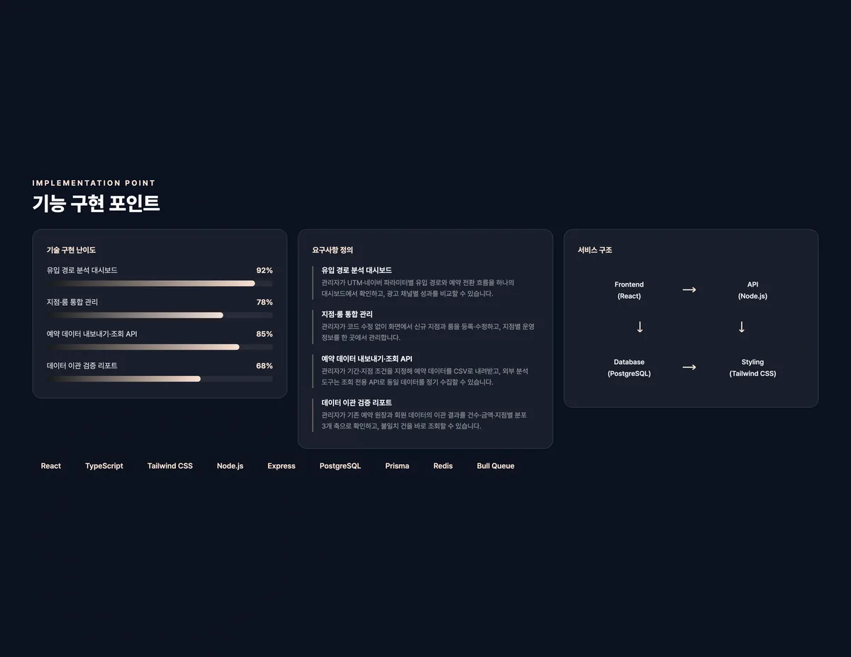 멀티 지점 공간 대여 통합 운영 플랫폼