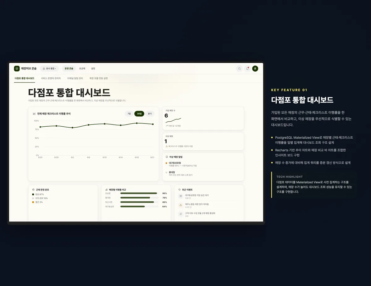 다점포 통합 대시보드