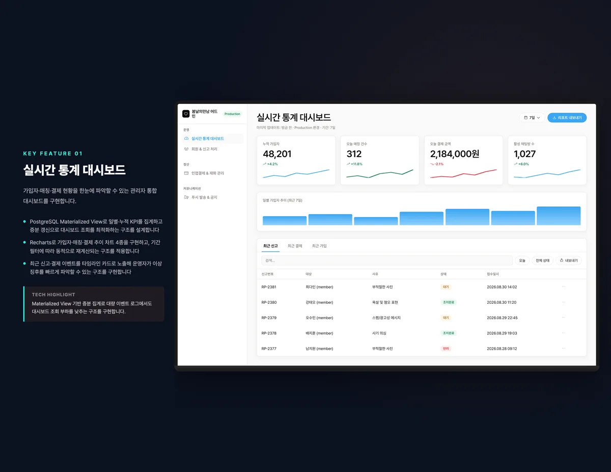 실시간 통계 대시보드