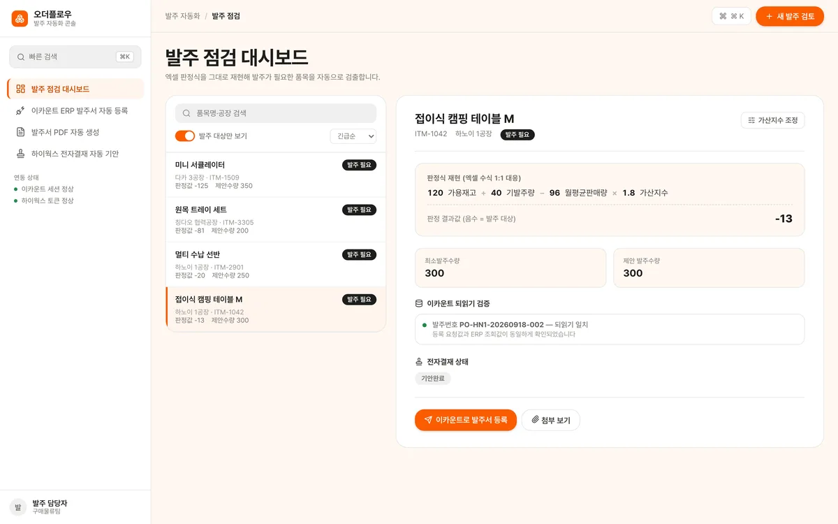 발주 점검 대시보드 실제 화면